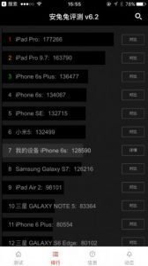 Read more about the article Apple iPhone 7 Is The Fastest Smartphone In The World ( New AnTuTu Benchmark Record)