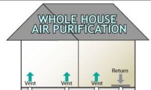 indoor-air-Filtration-Systems